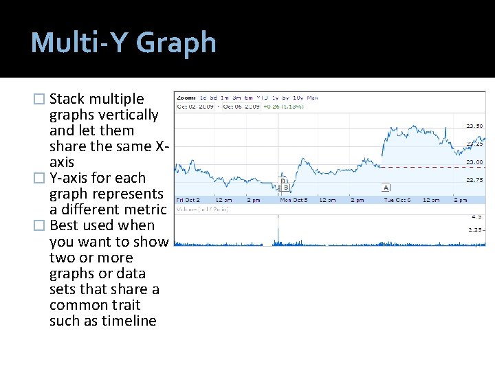 Multi-Y Graph � Stack multiple graphs vertically and let them share the same Xaxis