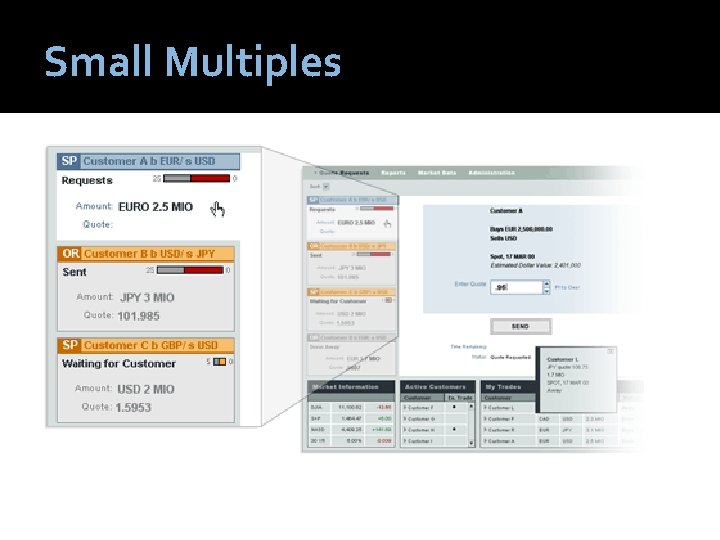 Small Multiples 