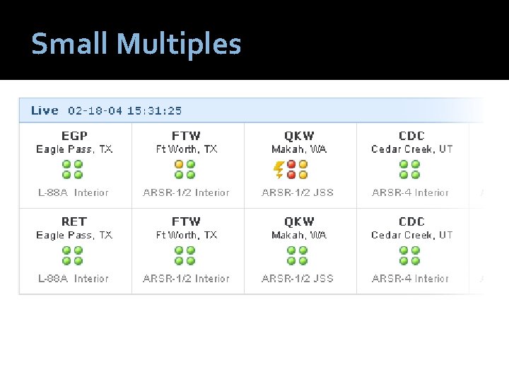 Small Multiples 
