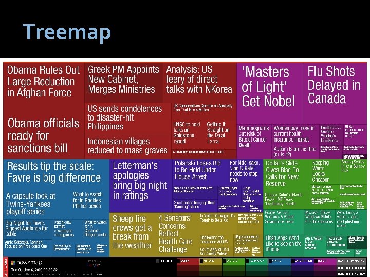 Treemap 