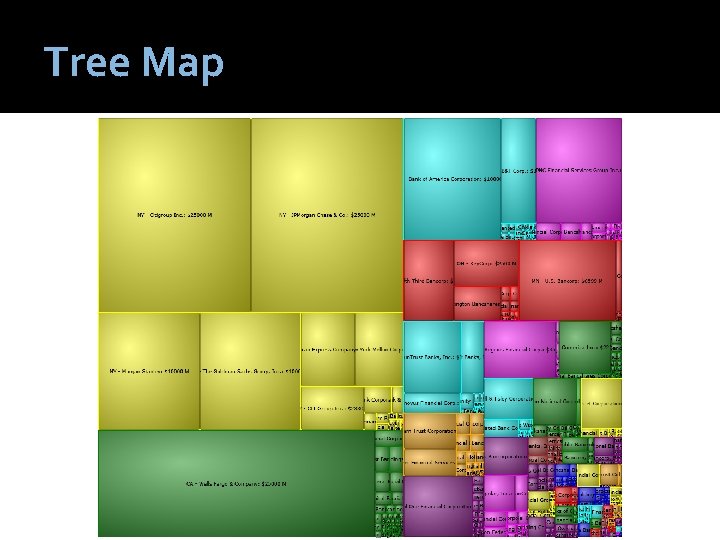 Tree Map 