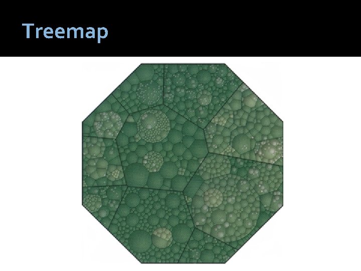 Treemap 