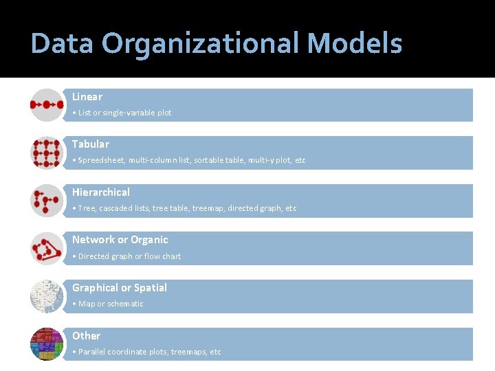 Data Organizational Models Linear • List or single-variable plot Tabular • Spreedsheet, multi-column list,