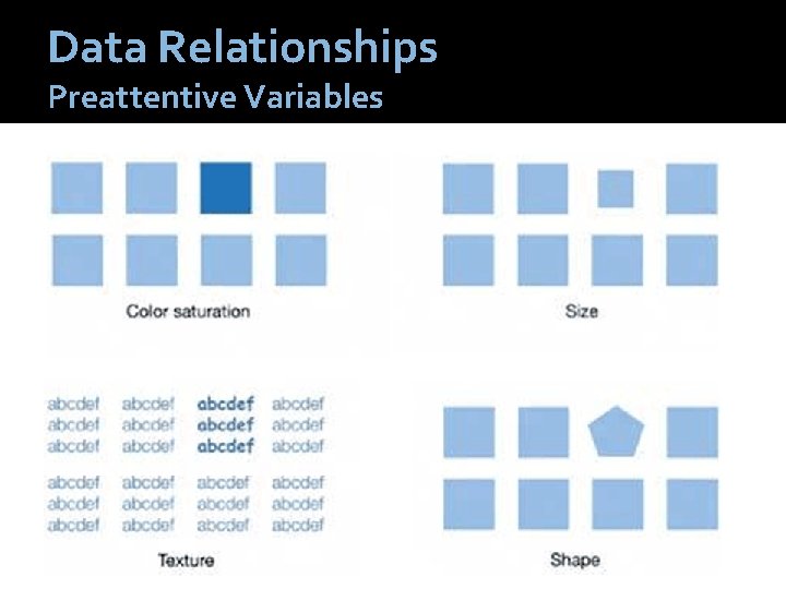 Data Relationships Preattentive Variables 