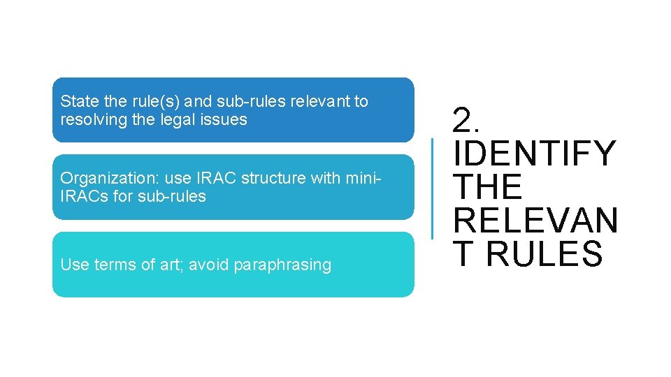 State the rule(s) and sub-rules relevant to resolving the legal issues Organization: use IRAC