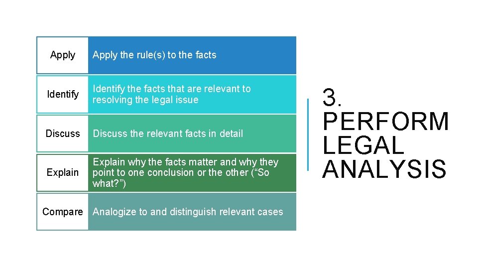 Apply the rule(s) to the facts Identify the facts that are relevant to resolving