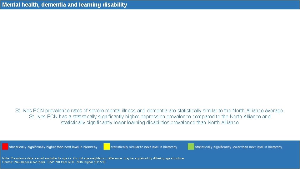 Mental health, dementia and learning disability St. Ives PCN prevalence rates of severe mental