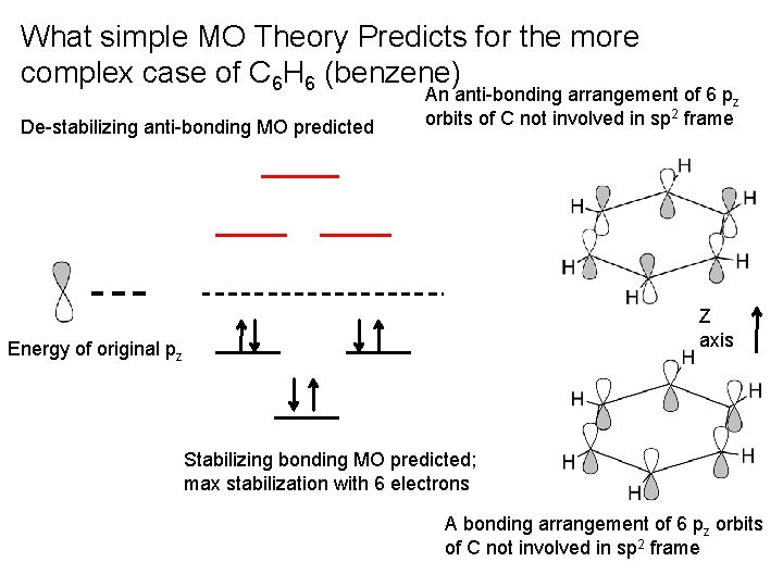 What simple MO Theory Predicts for the more complex case of C 6 H What simple MO Theory Predicts for the more complex case of C 6 H