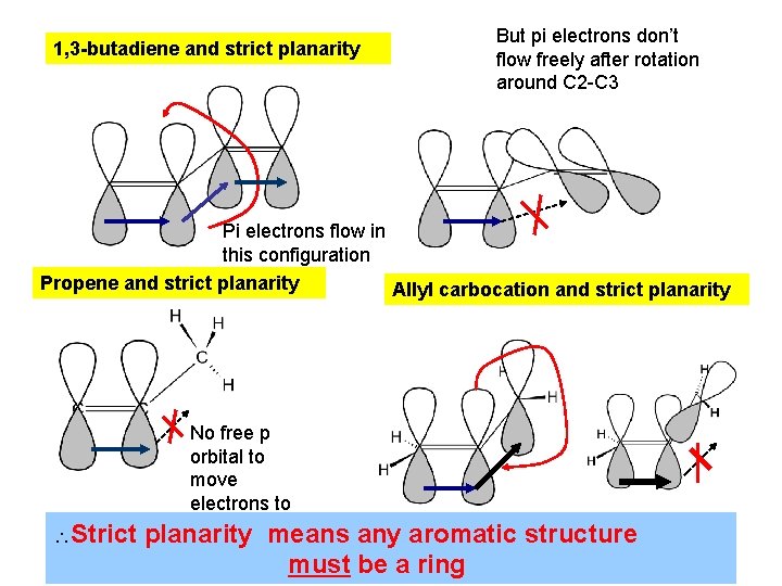 1, 3 -butadiene and strict planarity But pi electrons don’t flow freely after rotation 1, 3 -butadiene and strict planarity But pi electrons don’t flow freely after rotation