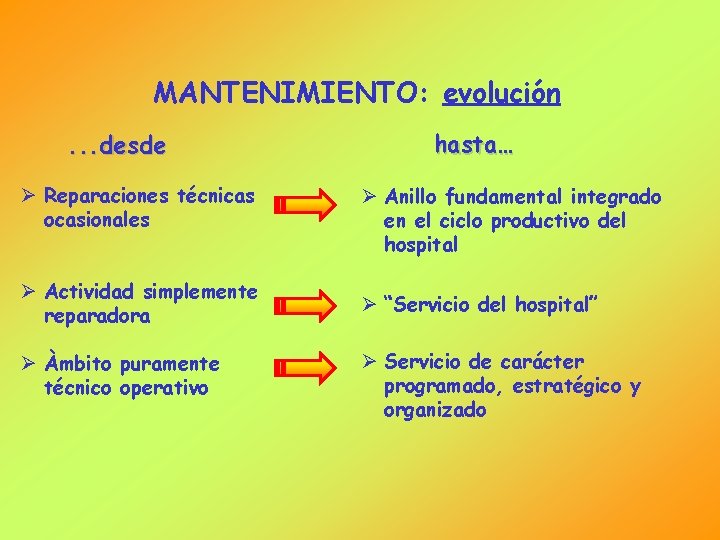 MANTENIMIENTO: evolución. . . desde Ø Reparaciones técnicas ocasionales Ø Actividad simplemente reparadora Ø