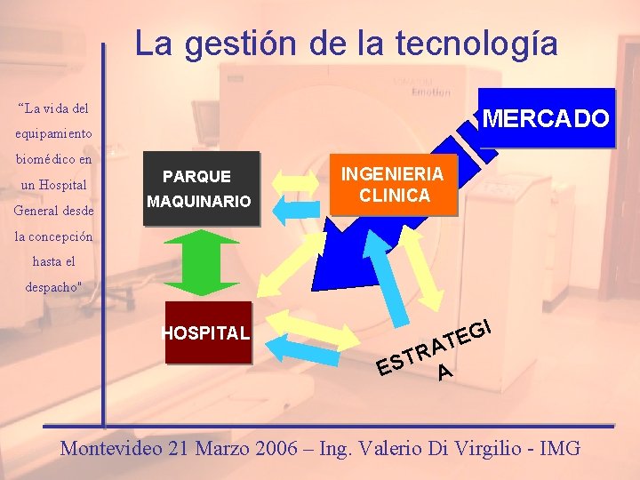 La gestión de la tecnología “La vida del MERCADO equipamiento biomédico en un Hospital