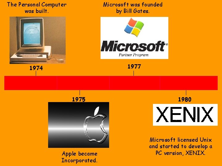 The Personal Computer was built. Microsoft was founded by Bill Gates. 1974 1977 1975