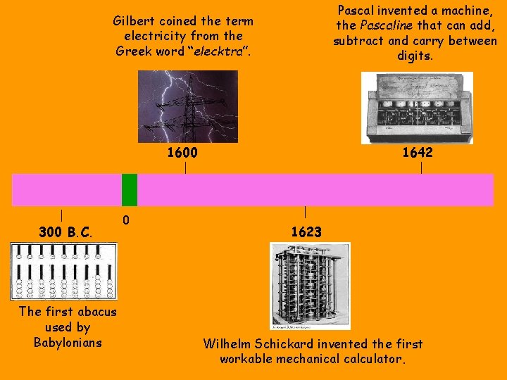 Gilbert coined the term electricity from the Greek word “elecktra”. Pascal invented a machine,