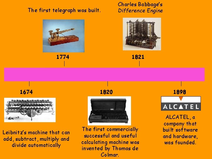 The first telegraph was built. 1774 1674 Leibnitz’s machine that can add, subtract, multiply