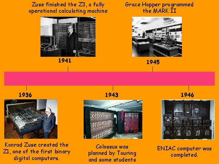 Zuse finished the Z 3, a fully operational calculating machine Grace Hopper programmed the