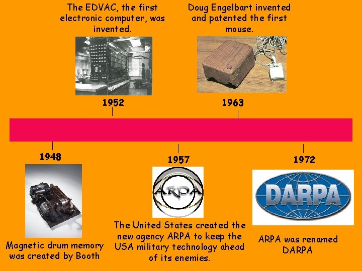 The EDVAC, the first electronic computer, was invented. Doug Engelbart invented and patented the