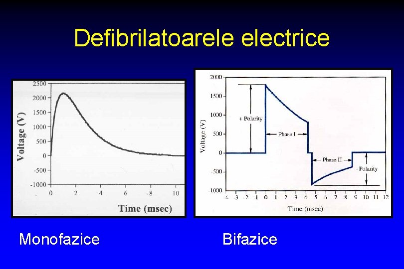 Defibrilatoarele electrice Monofazice Bifazice 