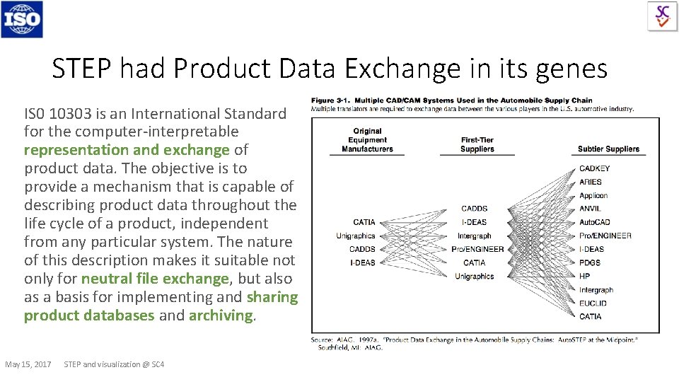 STEP had Product Data Exchange in its genes IS 0 10303 is an International
