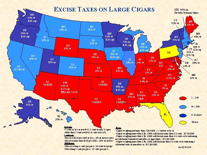 EXCISE TAXES ON LARGE CIGARS NH 48% m Excludes Premium Cigars WA 95% w