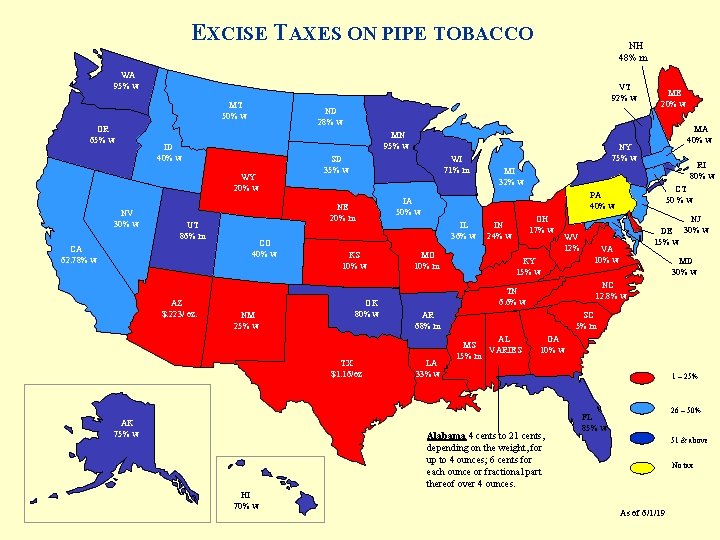 EXCISE TAXES ON PIPE TOBACCO NH 48% m WA 95% w VT 92% w