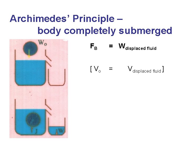 Archimedes’ Principle – body completely submerged FB = Wdisplaced fluid [ Vo = Vdisplaced