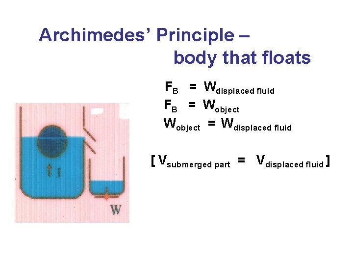 Archimedes’ Principle – body that floats FB = Wdisplaced fluid FB = Wobject =