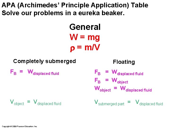 APA (Archimedes’ Principle Application) Table Solve our problems in a eureka beaker. General W