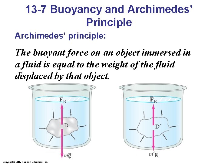 13 -7 Buoyancy and Archimedes’ Principle Archimedes’ principle: The buoyant force on an object