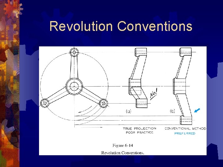 Revolution Conventions 