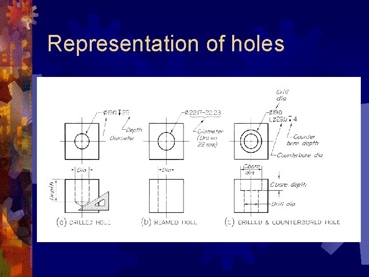 Representation of holes 