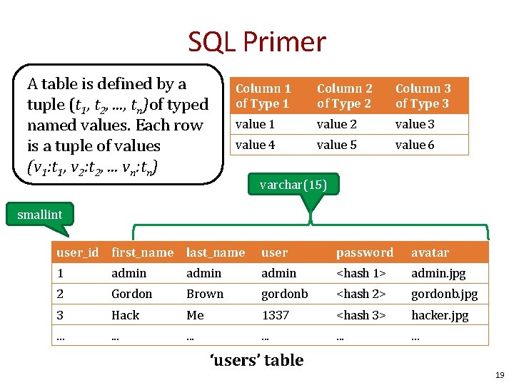 SQL Primer A table is defined by a tuple (t 1, t 2, .
