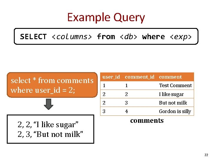Example Query SELECT <columns> from <db> where <exp> select * from comments where user_id