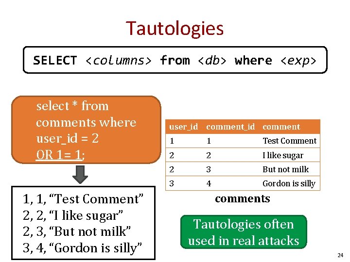 Tautologies SELECT <columns> from <db> where <exp> select * from comments where user_id =