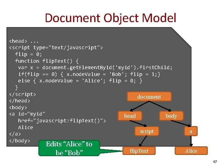 Document Object Model <head>. . . <script type="text/javascript"> flip = 0; function flip. Text()