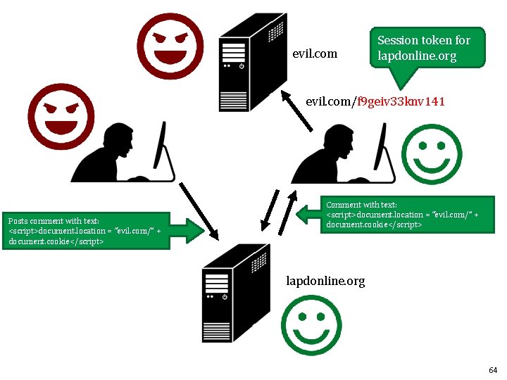 evil. com Session token for lapdonline. org evil. com/f 9 geiv 33 knv 141