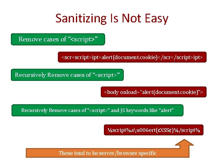 Sanitizing Is Not Easy Remove cases of “<script>” <script>alert(document. cookie)</script> Recursively Remove cases of