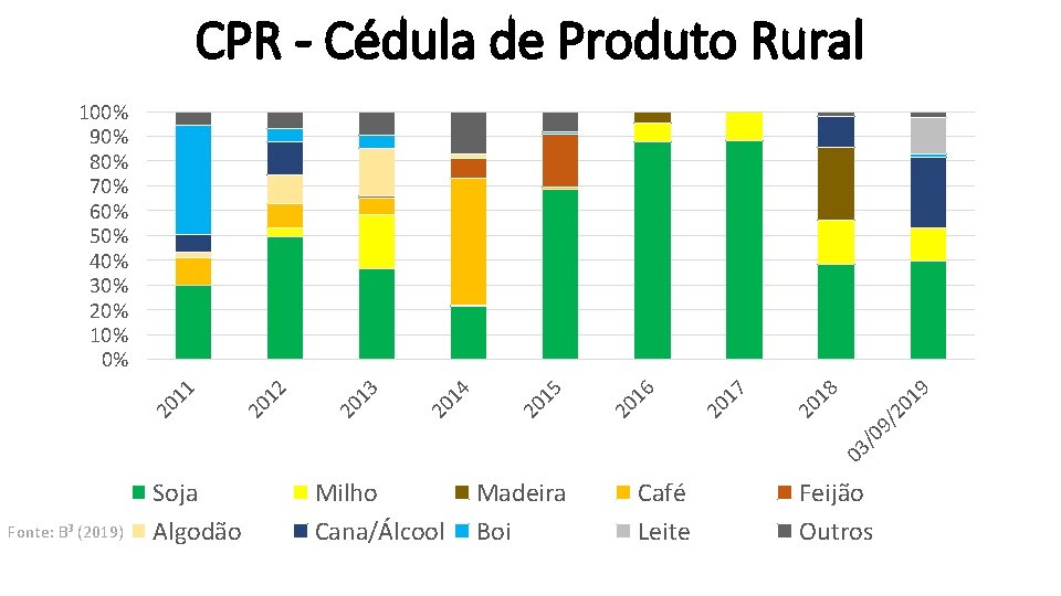 CPR - Cédula de Produto Rural 19 18 03 /0 9/ 20 20 20