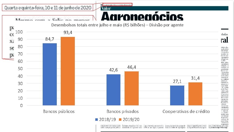 Desembolsos totais entre julho e maio (R$ bilhões) – Divisão por agente 100 90