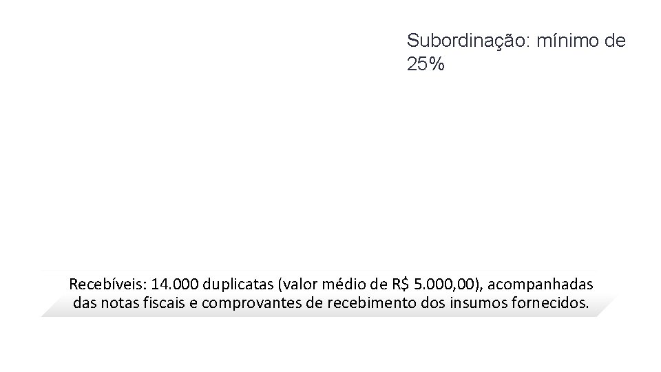 Subordinação: mínimo de 25% Recebíveis: 14. 000 duplicatas (valor médio de R$ 5. 000,