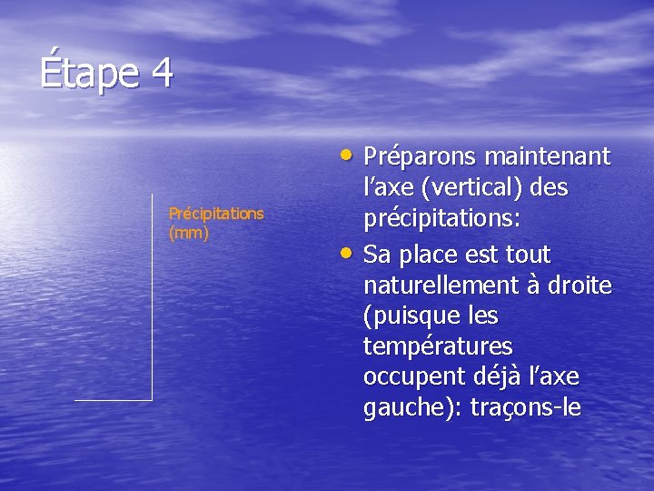 Étape 4 • Préparons maintenant Précipitations (mm) • l’axe (vertical) des précipitations: Sa place