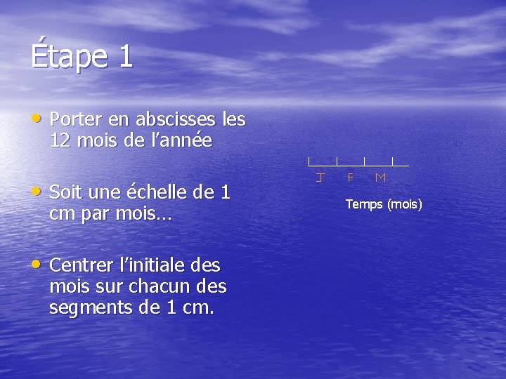 Étape 1 • Porter en abscisses les 12 mois de l’année • Soit une