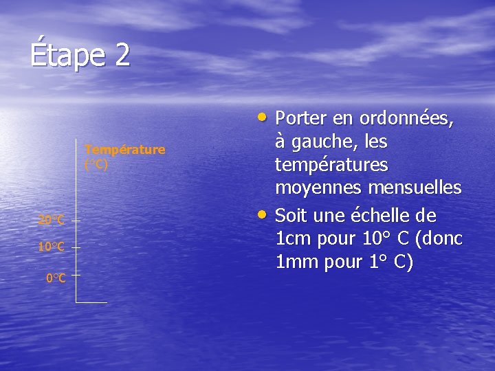 Étape 2 • Porter en ordonnées, Température (°C) 20°C 10°C • à gauche, les