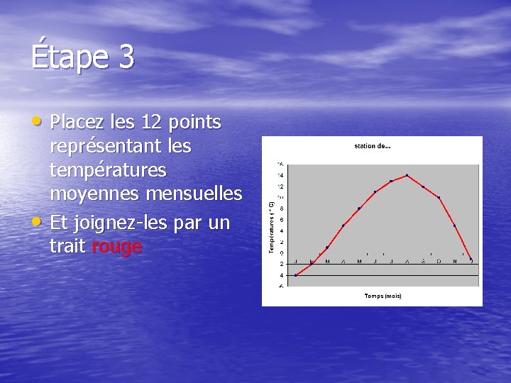 Étape 3 • Placez les 12 points • représentant les températures moyennes mensuelles Et