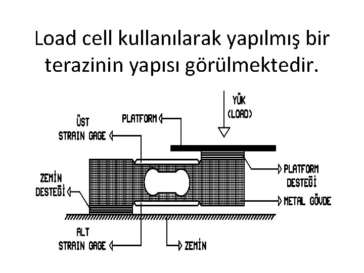 Load cell kullanılarak yapılmış bir terazinin yapısı görülmektedir. 