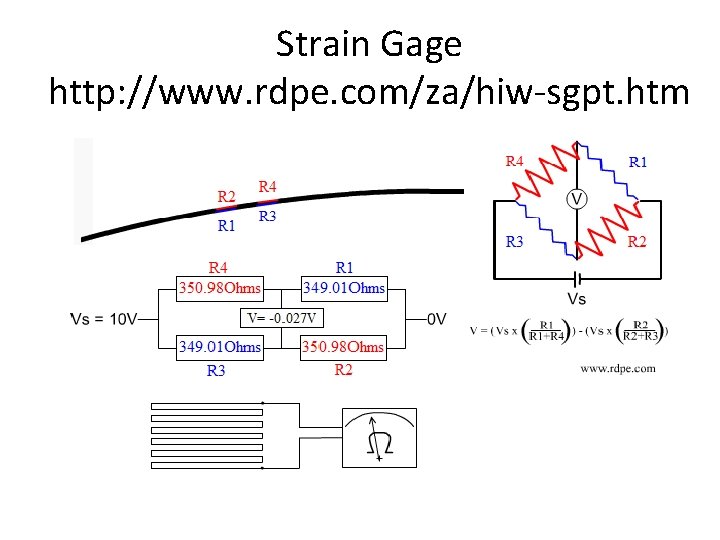 Strain Gage http: //www. rdpe. com/za/hiw-sgpt. htm 