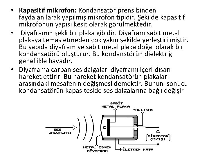  • Kapasitif mikrofon: Kondansatör prensibinden faydalanılarak yapılmış mikrofon tipidir. Şekilde kapasitif mikrofonun yapısı