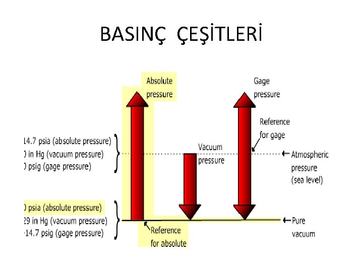 BASINÇ ÇEŞİTLERİ 