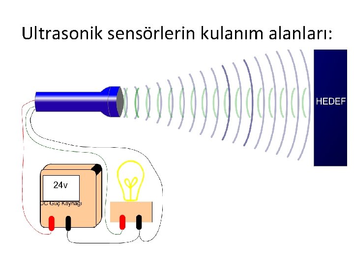 Ultrasonik sensörlerin kulanım alanları: • Ultrasonik sensörlerin algılama mesafeleri trafikte kullanılan radarlarda anlaşılacağı gibi